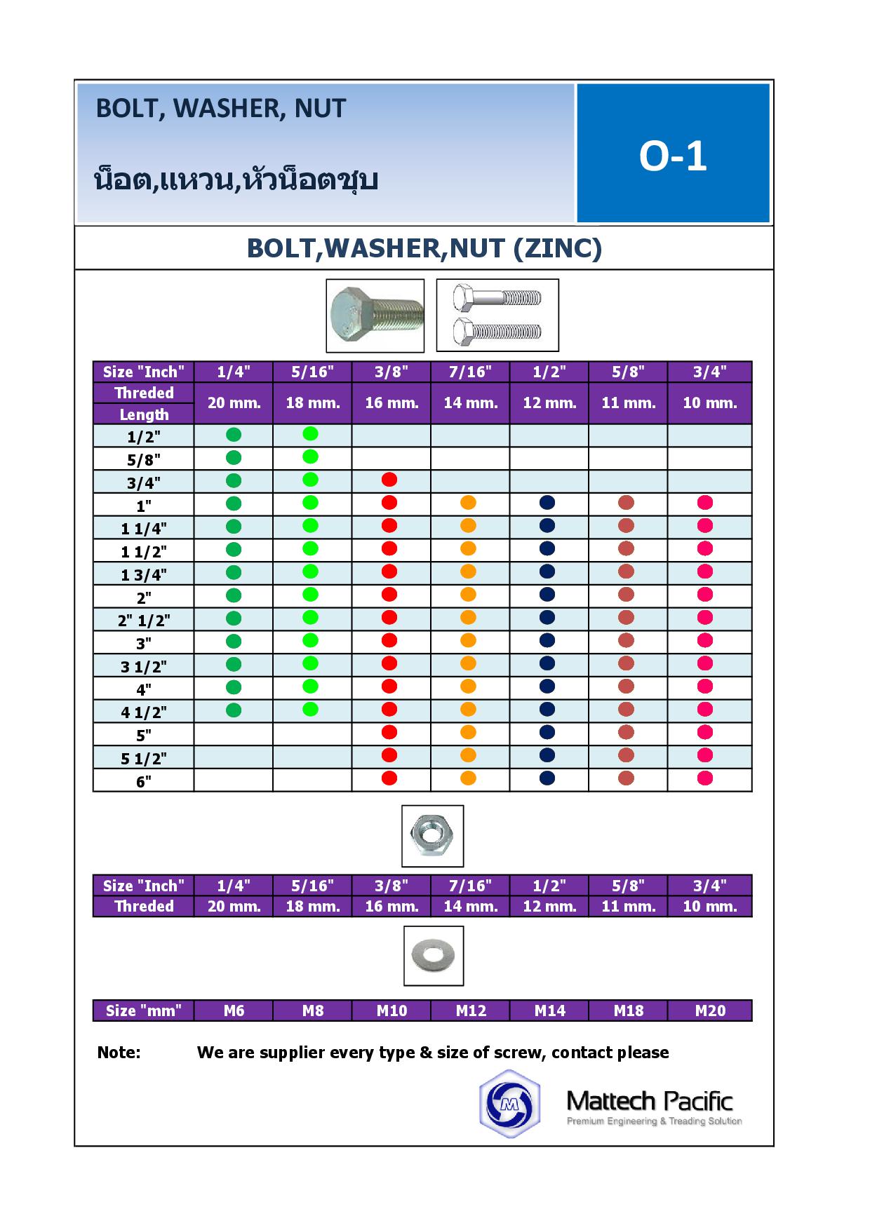 Bolt&nut